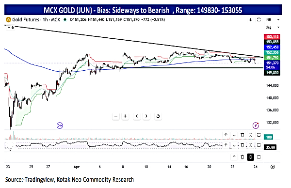 Gold Rates Today Live: Key Factors That Is Impacting Bullion