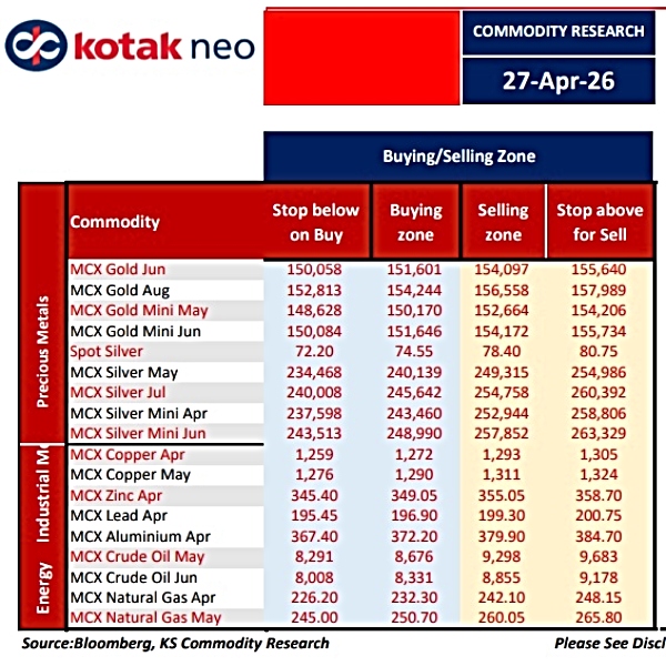 Gold Rates & Silver Rates Today Live: Check Key Prices Levels For Entry/Exit In Precious Metals