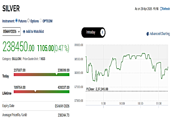 Silver Rates Today: MCX Silver Gains