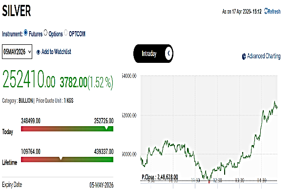 Silver Rates Today: MCX Silver Price Climbs Sharply