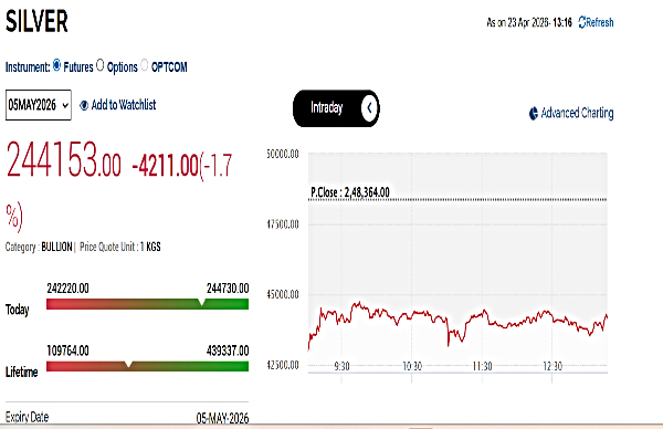 Silver Rates Today Live: MCX Silver Price Crashes By 2%