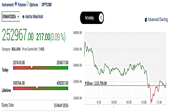 Silver Rates Today Live: MCX Silver Price Pulls Back From Early Gains