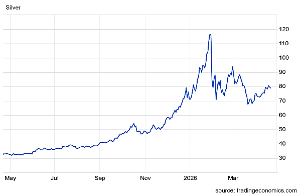 Silver Rates Today Live Updates: Spot Silver Dropped By 1%