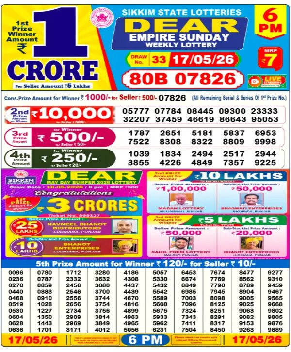 Nagaland Lottery Sambad Result