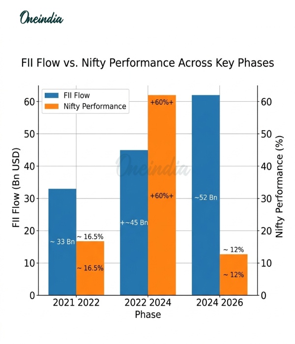 Year-wise Breakdown of FII Selling Year-wise Breakdown of FII Selling