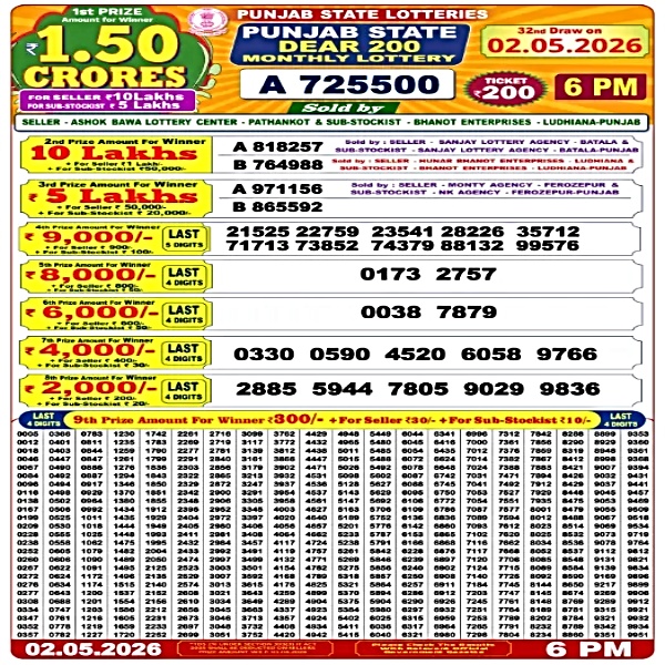 Punjab State Monthly Lottery Results Today (May 2): Dear 200 Monthly Lottery 