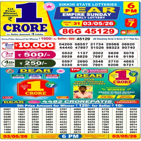 Nagaland Sambad Lottery Results Today (03-05-2026) Live: Dear 6PM & Dear 8PM 