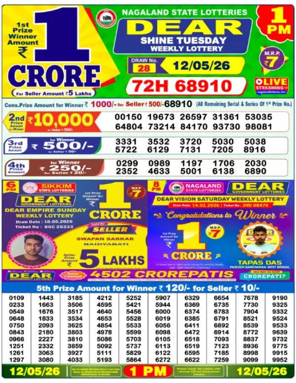 Nagaland Sambad Lottery Result