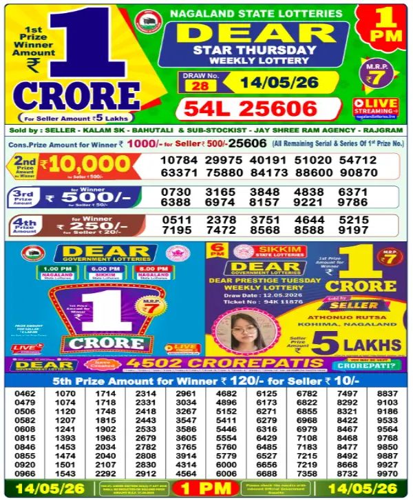 Nagaland State Sambad Lottery Result Today, 14-5-2026 Dear Thursday Lucky Draw Nagaland State Sambad Lottery Result Today, 14-5-2026 Dear Thursday Lucky Draw