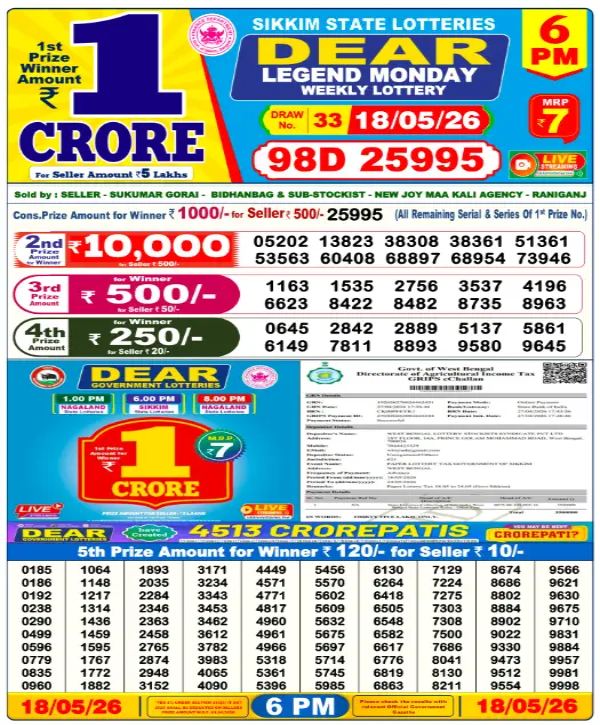 Nagaland Lottery Sambad Result