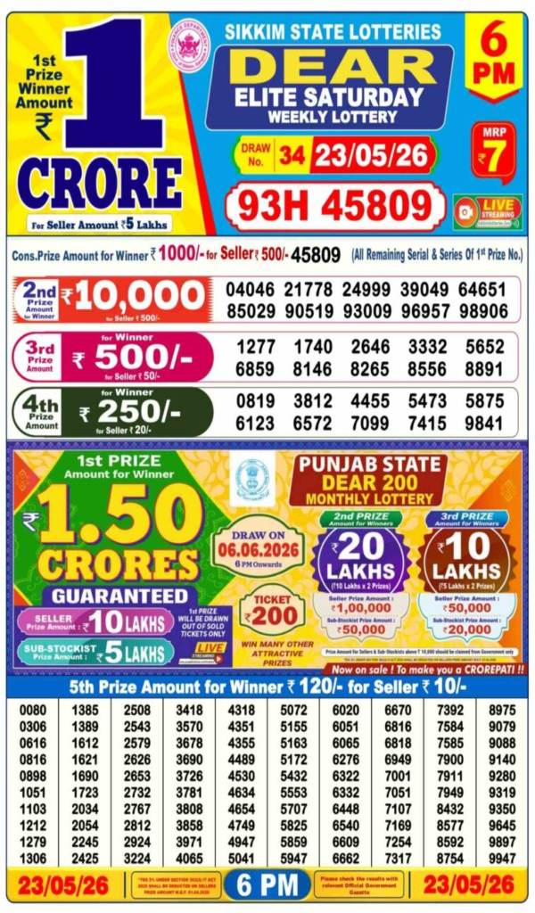 Nagaland Sambad Results Nagaland Sambad Results