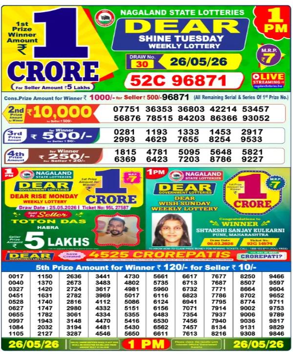 Nagaland Sambad Results Nagaland Sambad Results
