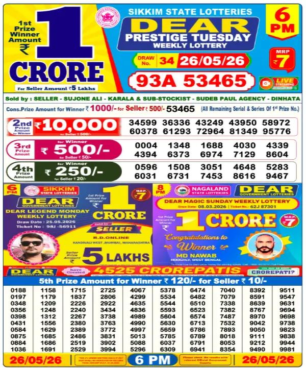 Nagaland lottery Nagaland lottery
