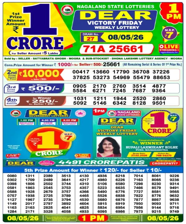 Nagaland Lottery Result Today  8-5-2026