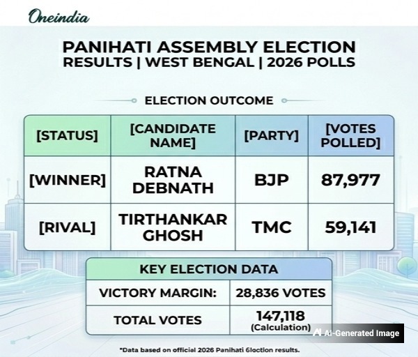 RG Kar Victim’s Mother Ratna Debnath Defeats TMC, Wins Panihati Seat; Timeline