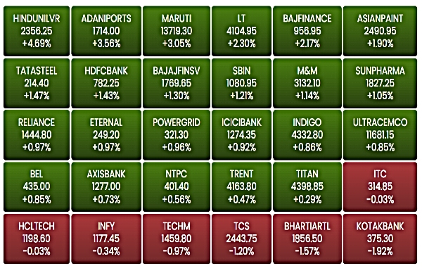 Stock Market Live Updates: Top Gainers & Losers Of Sensex