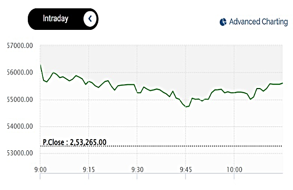 Silver Rates Today Live Updates: MCX Silver Rally By 1%
