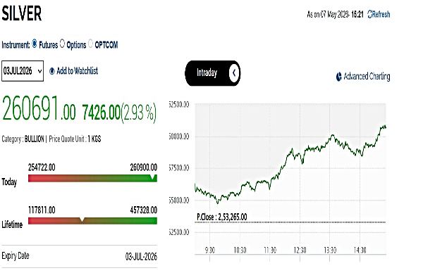 Silver Rates Today Live Updates: MCX Silver Soars Above Rs 2.60 Lakh