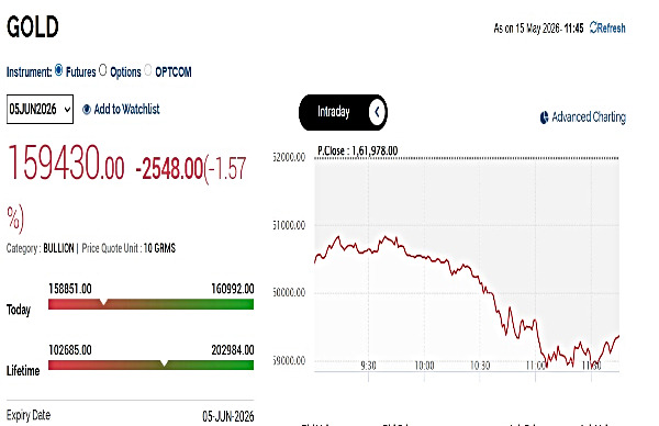 Gold Rates Today Live Updates: MCX Gold Price Nosedives