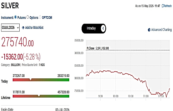 Silver Rates Today Live Updates: MCX Silver Extends Crash
