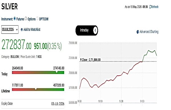 Silver Rates Today Live Updates: MCX Silver Jumps By Nearly Rs 1,000