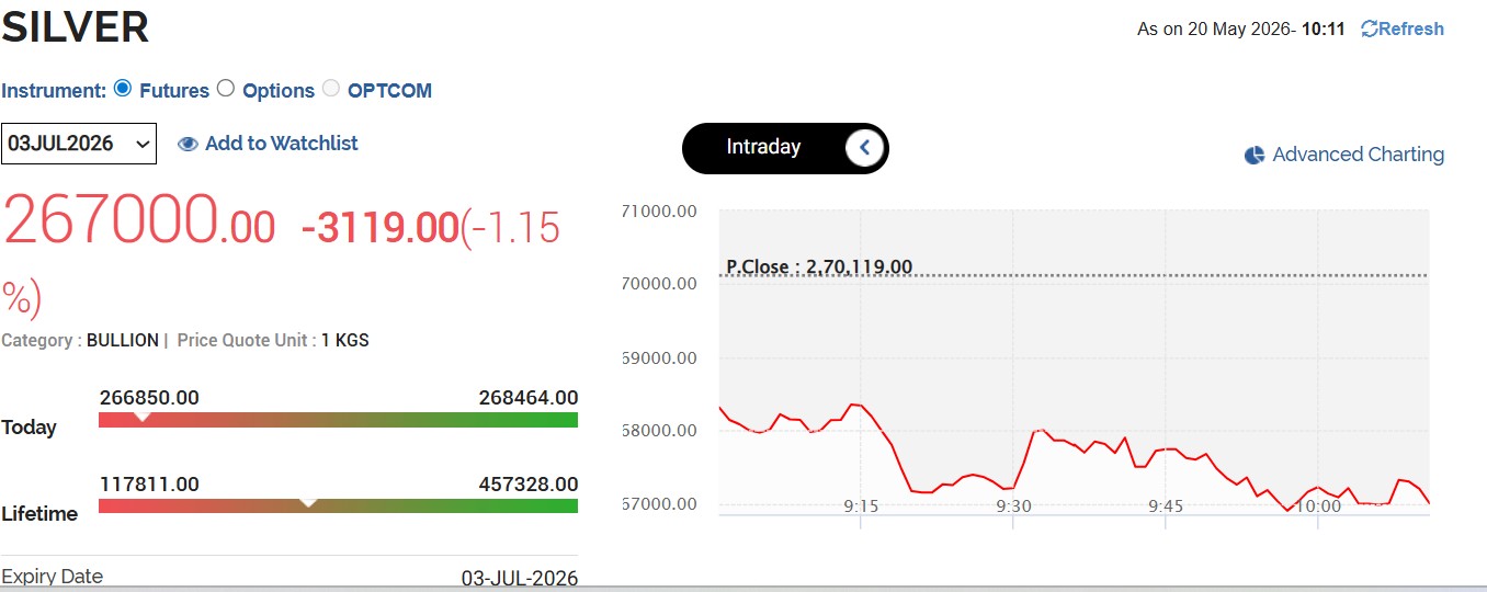 Silver Rates Today Live Updates: MCX Silver Price Crashed By Rs 3,200