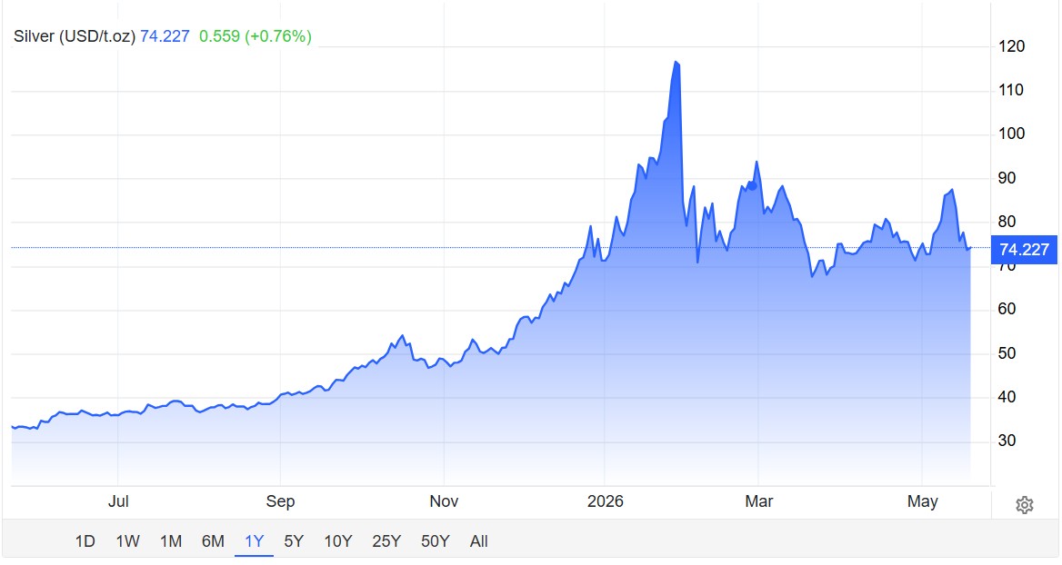 Silver Rates Today Live Updates: Spot Silver Gains 1%, Outperforming Gold