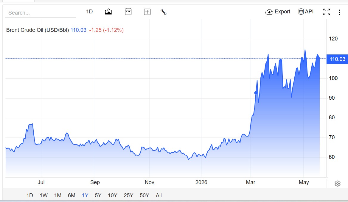 Oil Prices Today Live Updates: Brent Crude  Down 1%