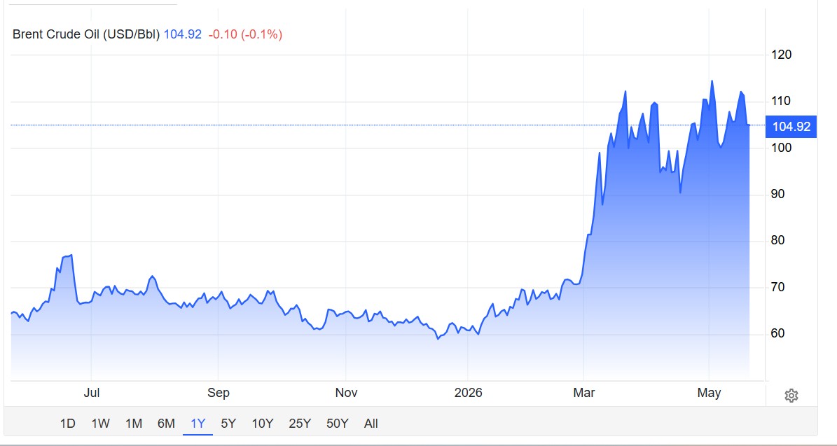 Oil Prices Today Live Updates: Brent Crude Corrects Mildly