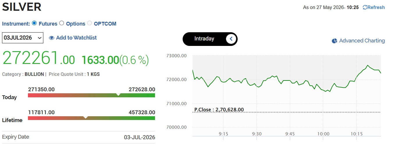 Gold Rates Today Live Updates: MCX Gold Trades Cautiously Optimistic