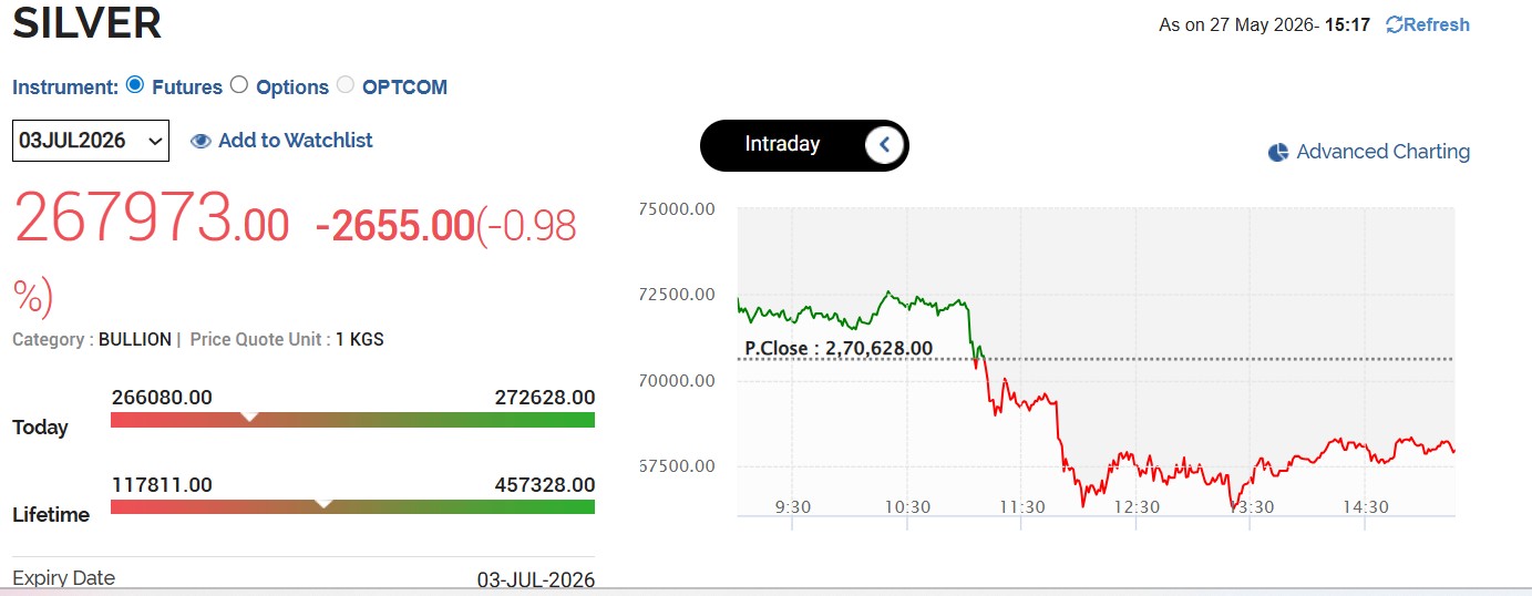 Silver Rates Today Live Updates: MCX Silver Price Dropped Sharply