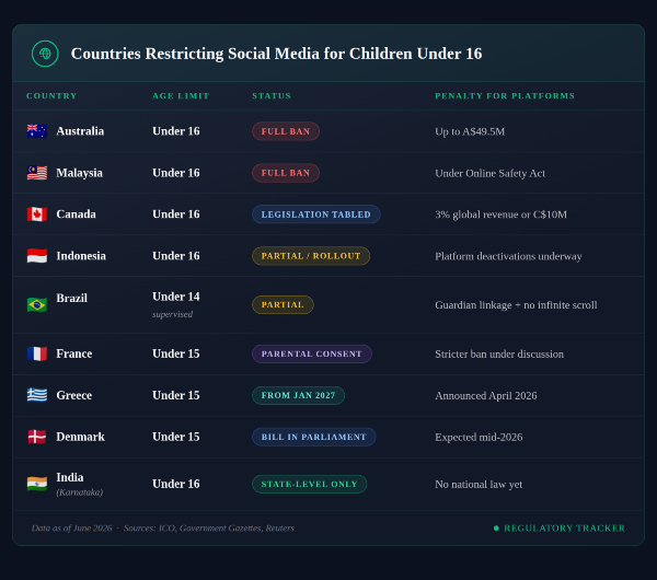countries-restricting-social-media-for-children-under- countries-restricting-social-media-for-children-under-