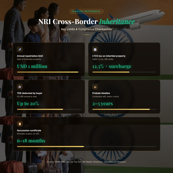 nri