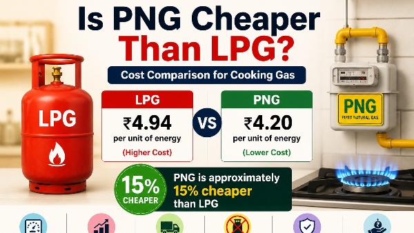 Is PNG Cheaper Than LPG Is PNG Cheaper Than LPG