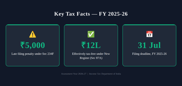 keys-tax-fact