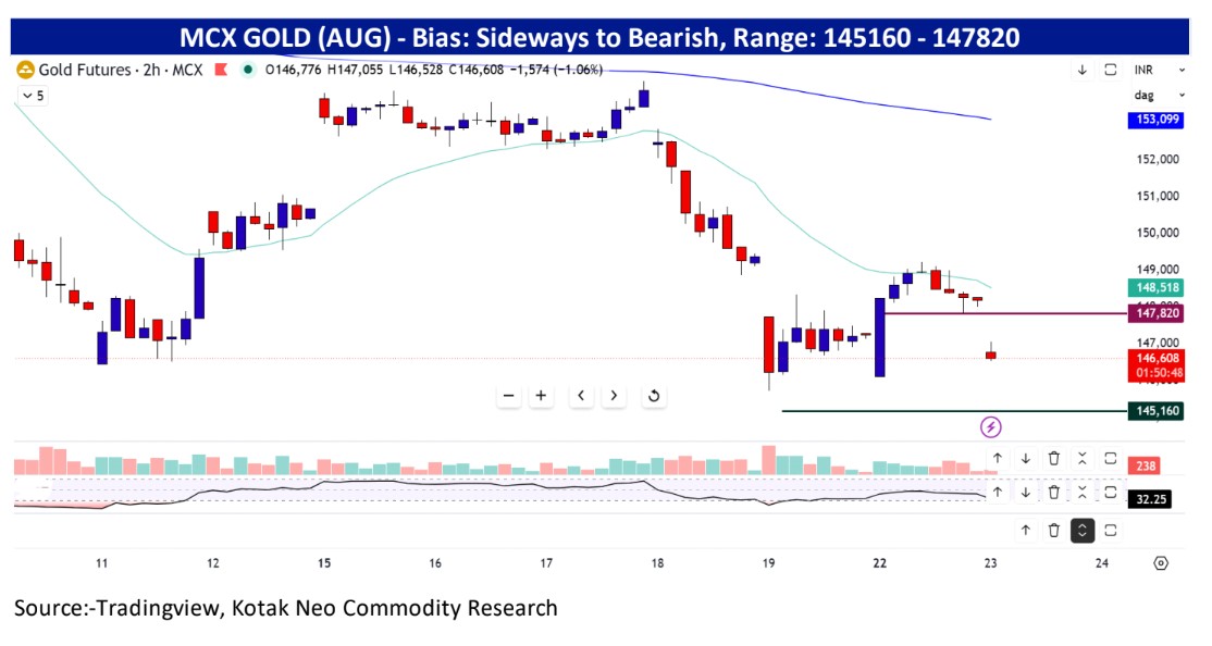 Live Gold Rates Today: MCX Gold Technical Outlook