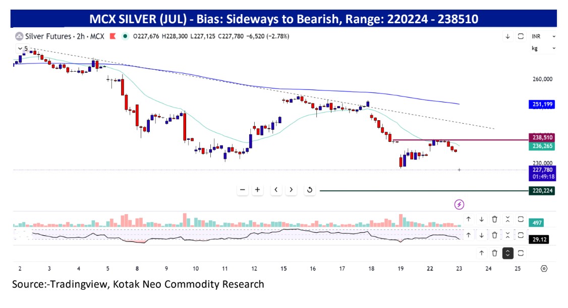 Live Silver Rates Today: MCX Silver Trading Indicators