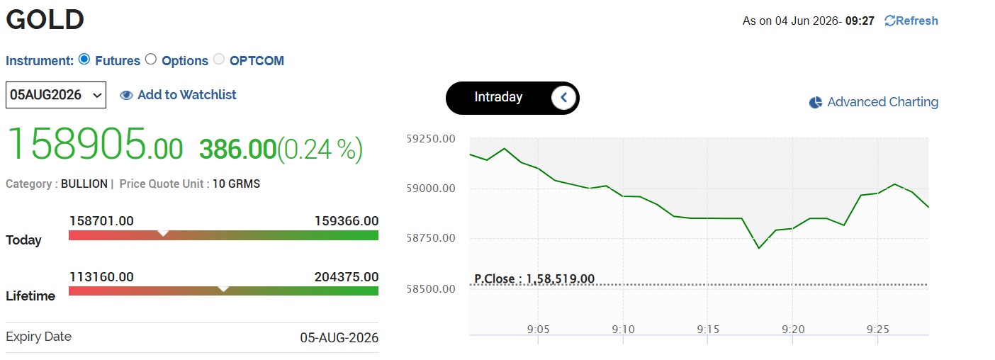 Gold Rates Today Live Updates: MCX Gold Rises Mildly