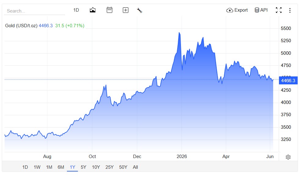Gold Rates Today Live Updates: Spot Gold Jumps 1%