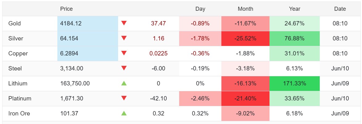 Live Gold Silver Rates Today: Worst Performing Metal In 1 Month