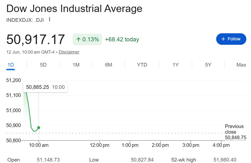 SpaceX IPO Stock Price Live Updates: Dow Jones Climb Mildy