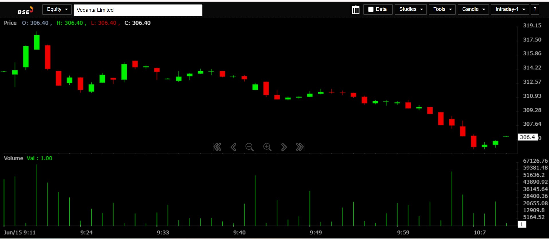 Live Vedanta Demerger Listing: Vedanta Stock Falls As 4 Companies List