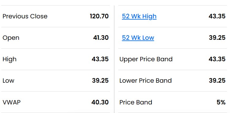 Vedanta Demerger Listing Live: Vedanta Power Lists At Rs 41.30