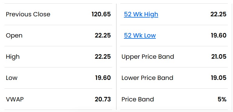 Vedanta Demerger Listing Live: Vedanta Iron & Steel Lists At Rs 22.25