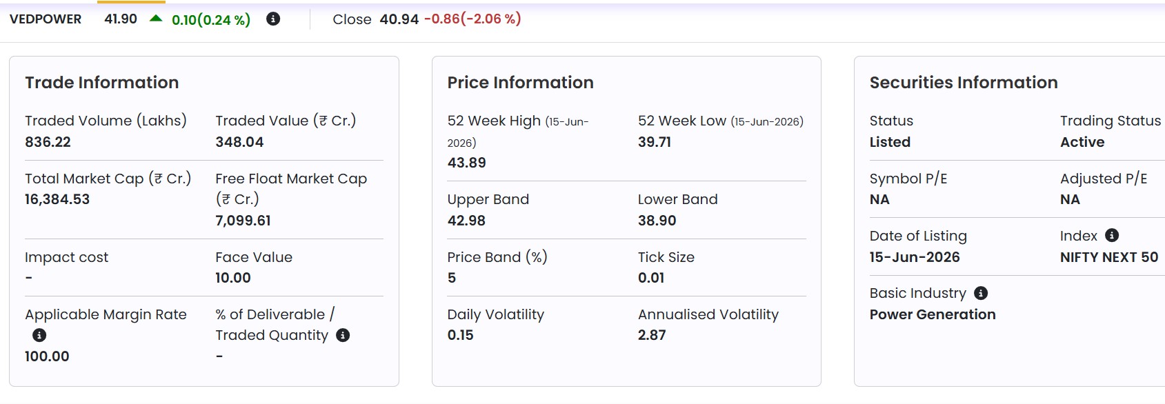 Vedanta Demerger Live: Vedanta Power Closes In Red Post Listing