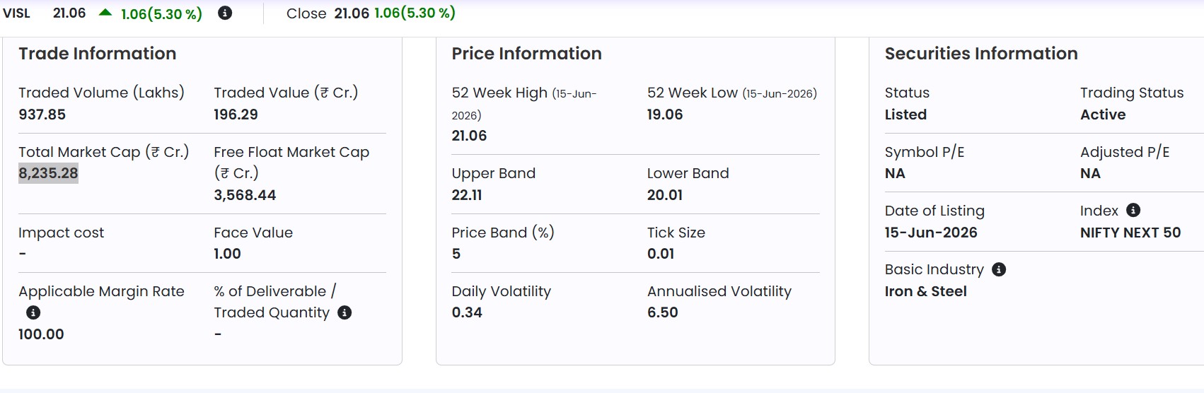 Vedanta Demerger Live: Vedanta Iron & Steel Top Performing Vedanta Group Stock Today