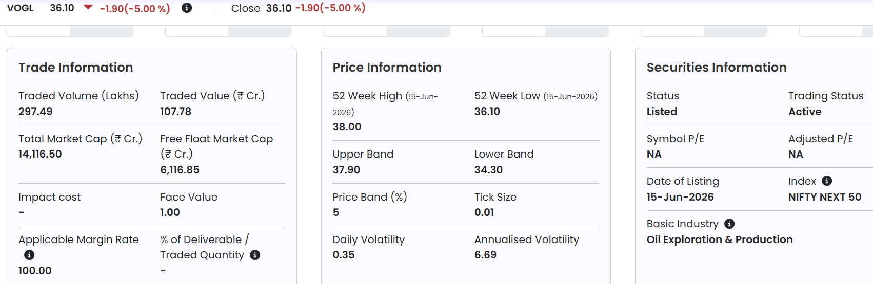 Vedanta Demerger Live: Vedanta Oil & Gas Hits 5% Lower Circuit
