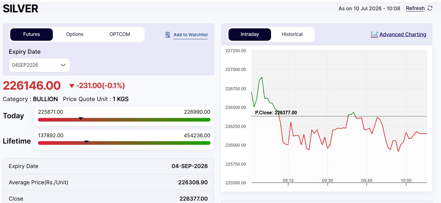 Live Silver Rates Today: MCX Silver Down Marginally