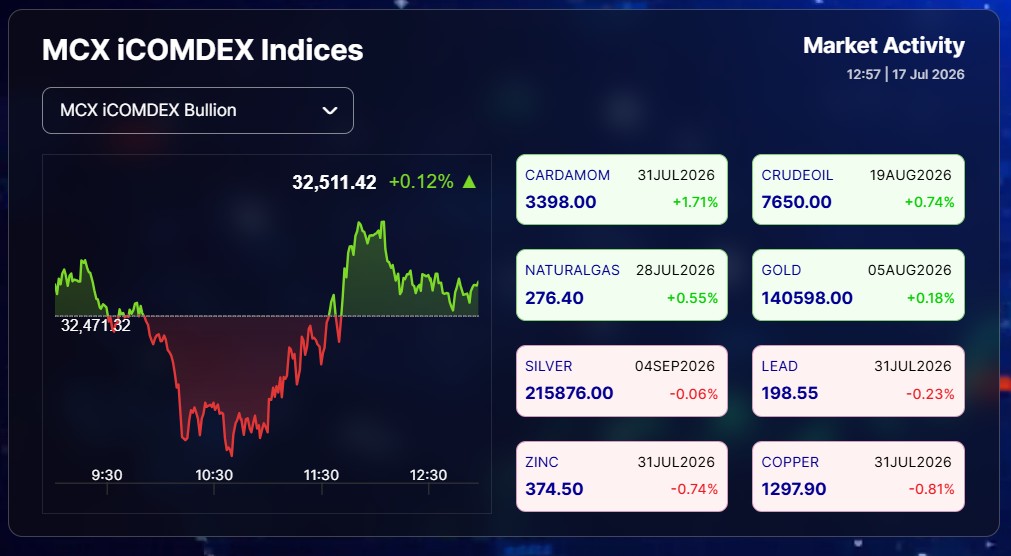 Live Gold Silver Rates Today: MCX Gold Steady But Silver Trades Narrow Range