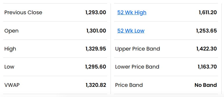 Reliance Industries Q1 Results Live: Reliance Industries Share Price Ends 2.6% Up